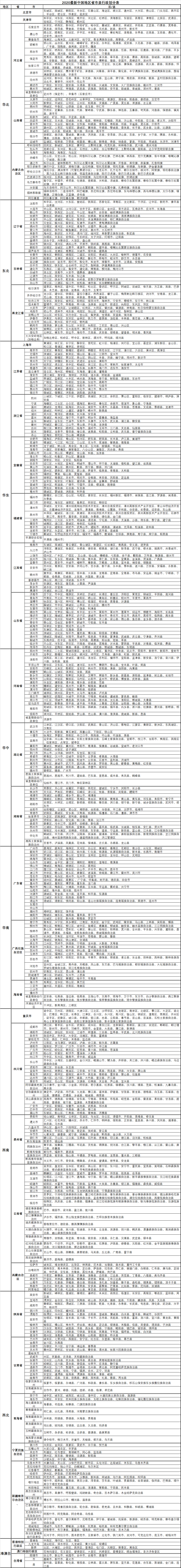 最新中国地区省市县行政划分表